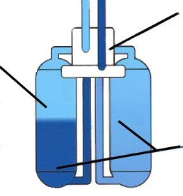 How Mini Max water softening system works